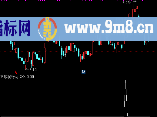 多空布林带收粘选股公式