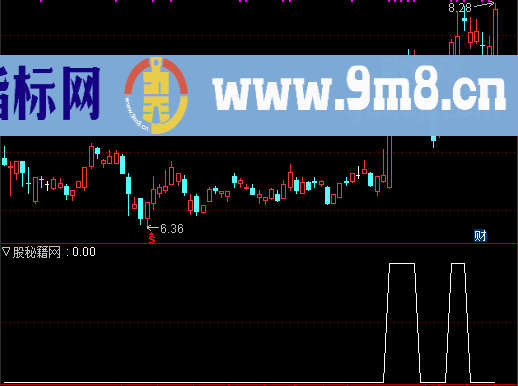 45度斜面推选股公式