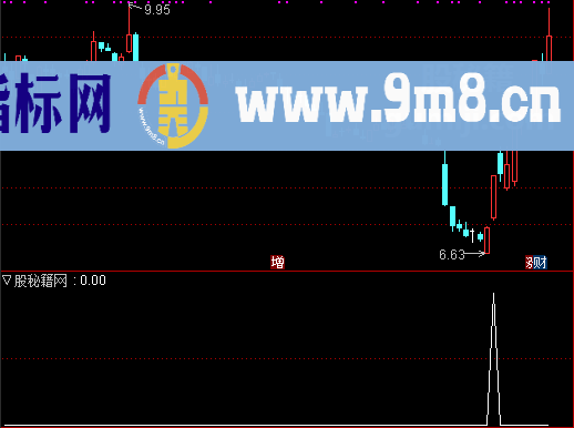 牛市有点用的选股公式