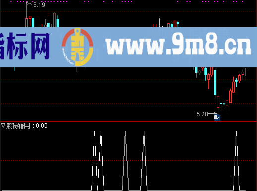 古龙选股公式