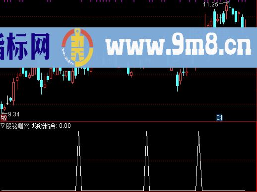 金蜘蛛强势选股公式