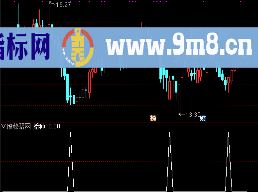 五谷丰登选股公式