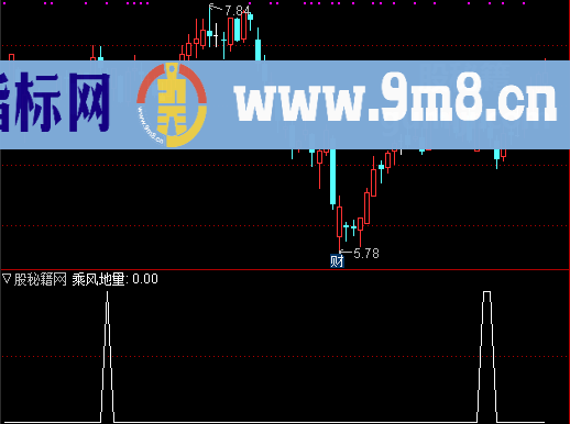 乘风地量选股公式