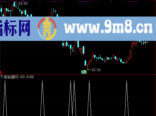 超跌黄金坑选股公式