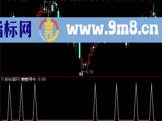 魍魉寻牛选股公式