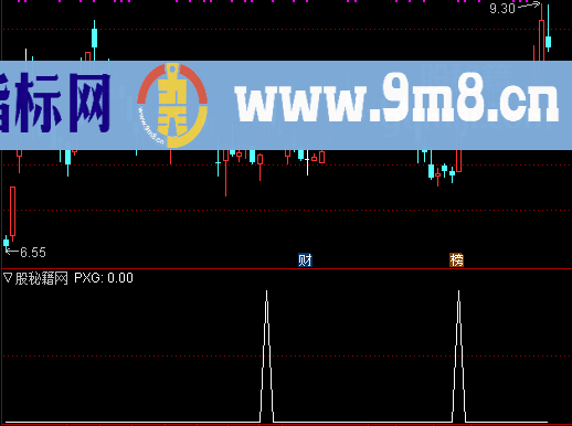 新红杏出墙选股公式