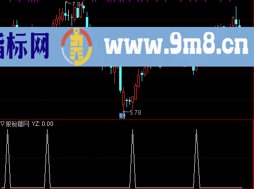 回调截杀选股公式