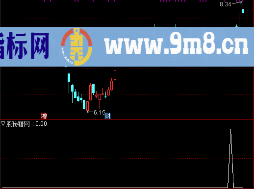 地量爆发选股公式