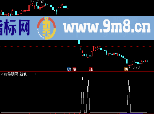 新低选股公式