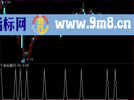 波段进出点选股公式