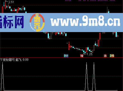 起飞选股公式