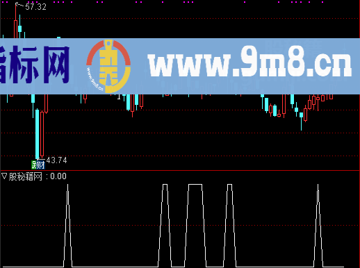 马踏飞燕选股公式