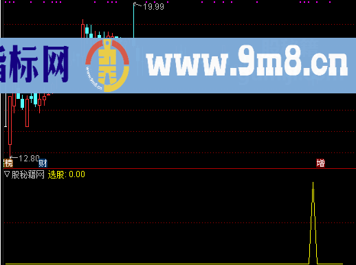 入库必赚选股公式