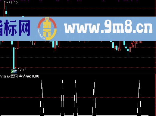 有点赚选股公式