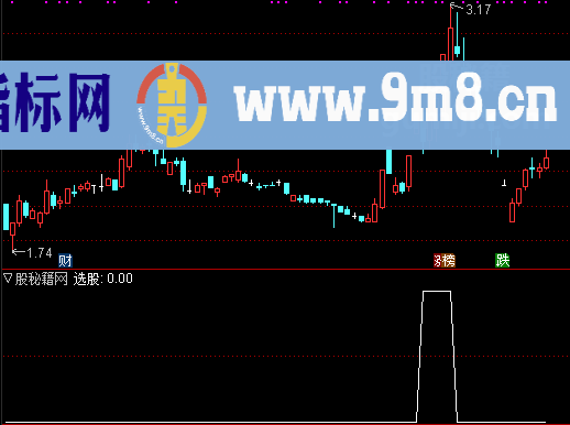 尾盘10分钟选股公式