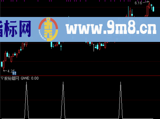 新高二选股公式