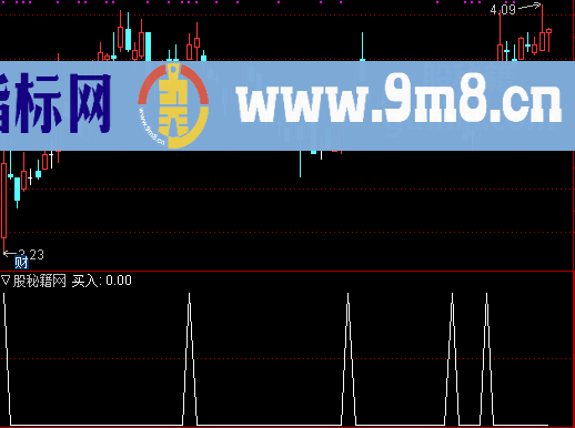 顶底判断选股公式