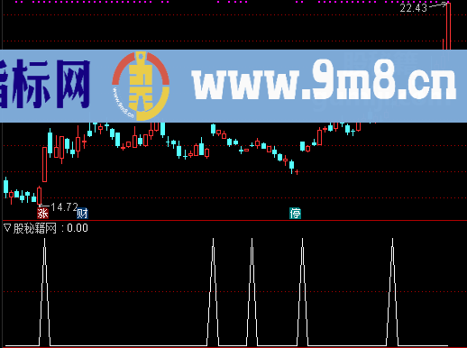 跳空缺口向上选股公式