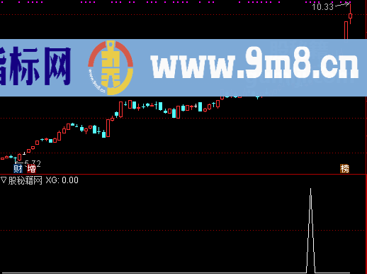 量能起爆选股公式