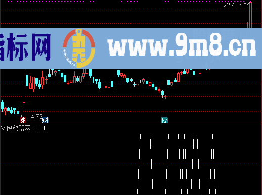 黑马起爆点选股公式