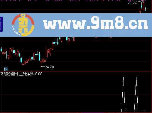 主升爆涨选股公式