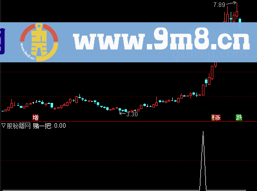 涨停赌一把选股公式