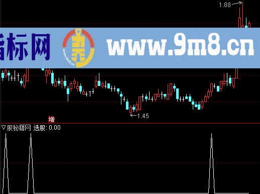 CCI改良版选股公式