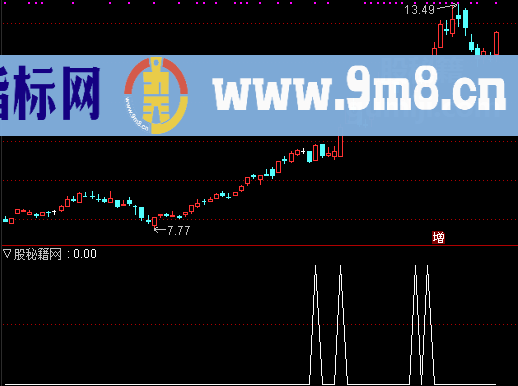 金山捉牛选股公式