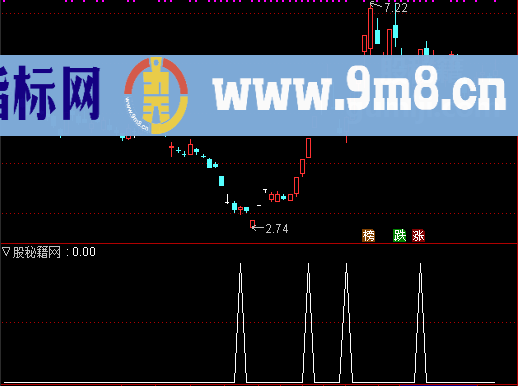 百步穿杨选股公式