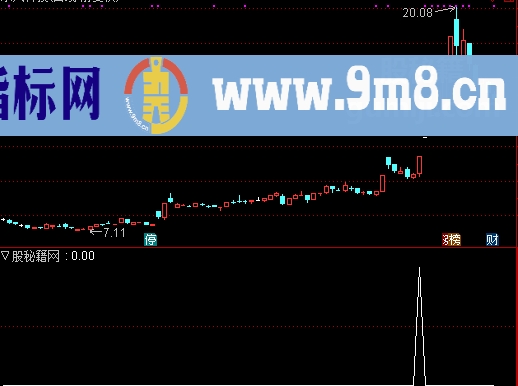 拈花指选股公式