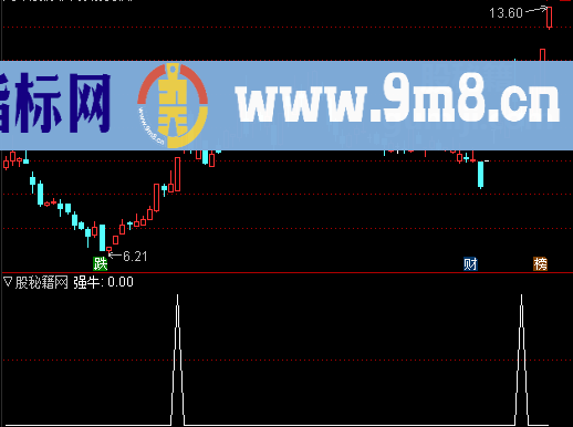 狙击强牛选股公式