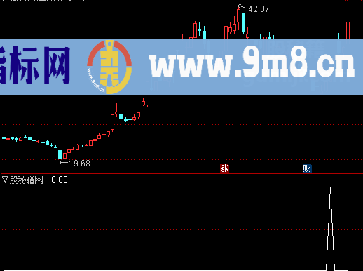 放量涨停选股公式