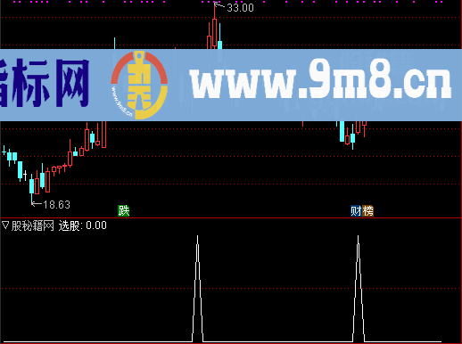 牛逼指导选股公式