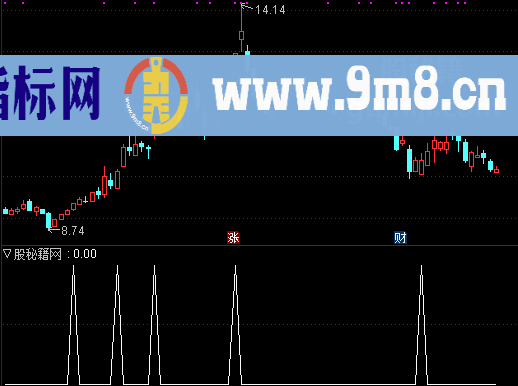 超级波段绝杀选股公式