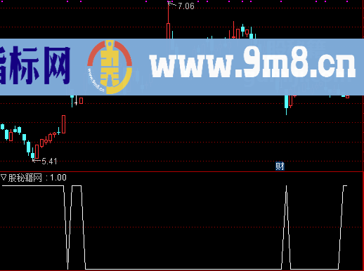 跌破净资产选股公式