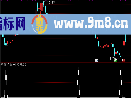 否极利来选股公式