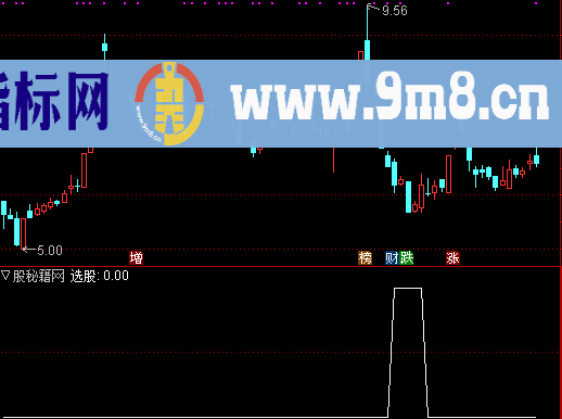 底部换手率放大选股公式