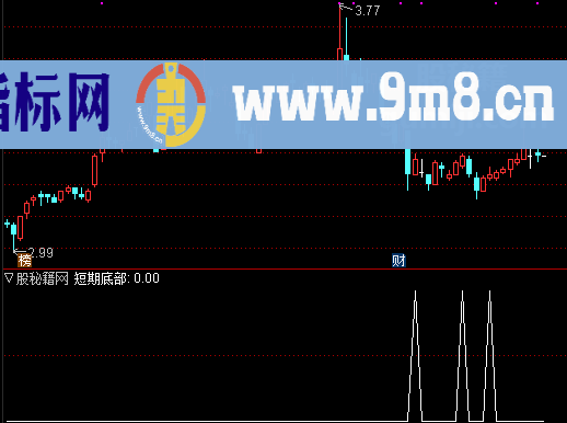 九阳抄底选股公式