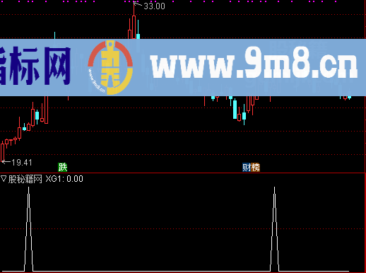 牛股狙击选股公式