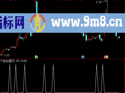 阳盖阴选股公式