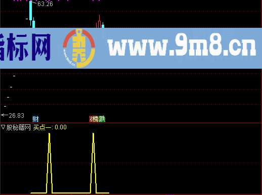 次新擒牛选股公式