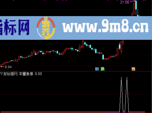 平量涨停选股公式