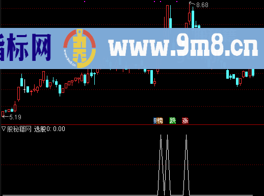 涨停雷达选股公式