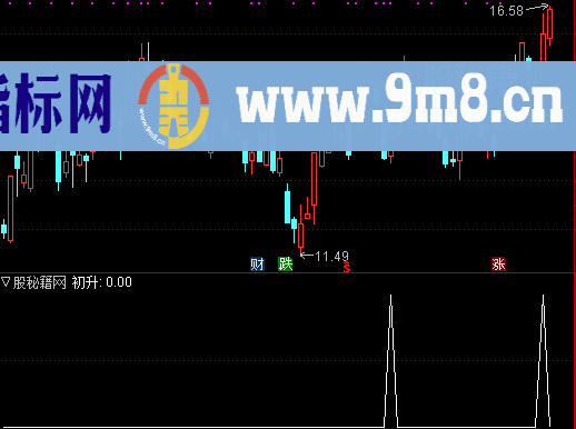 初升选股公式