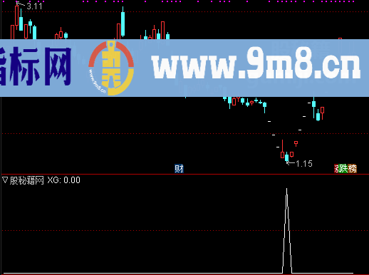 飞鹰优化选股公式