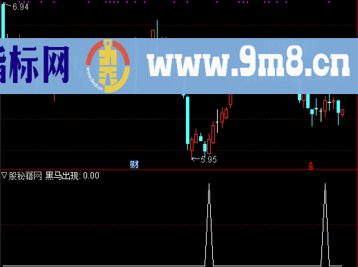 探底回升选股公式