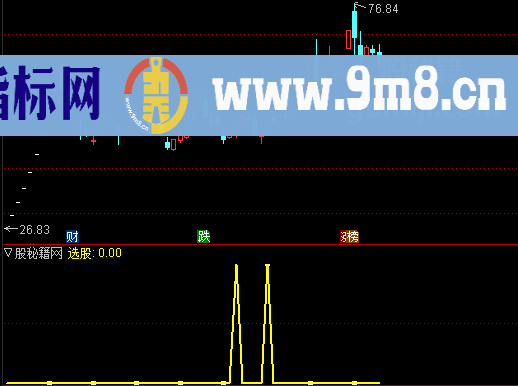 幸福之家选股公式