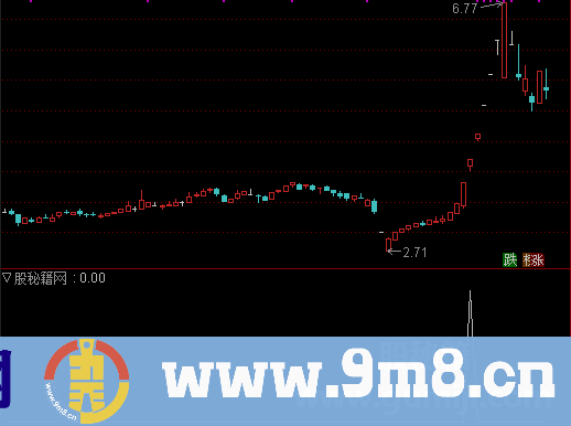 涨停回调或连板选股公式