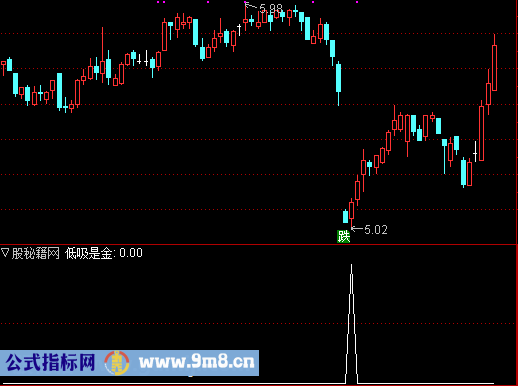 低吸是金选股公式