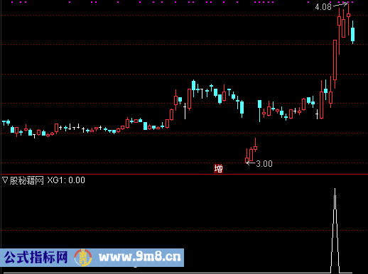 牛股放量选股公式